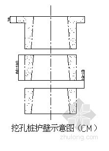 人工挖土安全技术交底资料下载-[福建]高速公路立交桥人工挖孔桩基础施工方案