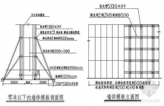 隔音内墙施工资料下载-北京某小高层住宅小区施工组织设计（剪力墙 创长城杯）