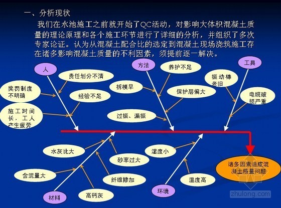 大体积混凝土质量控制措施资料下载-[QC成果]水池大体积纤维混凝土质量控制