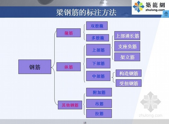 识图与算量资料下载-11G101-1平法识图与钢筋算量（实例解析）图解233页