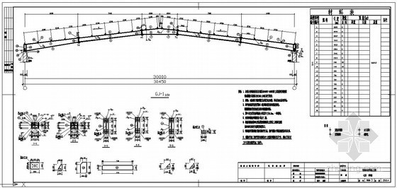 门式刚架设计总说明资料下载-某门式刚架设计说明及刚架详图