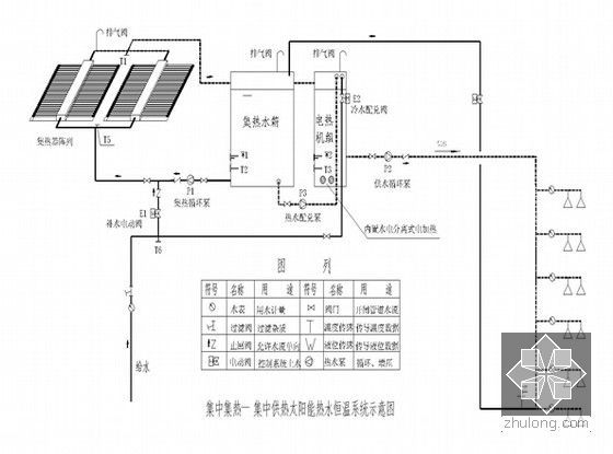 太阳能热水系统与建筑一体化应用技术（设计 方案）-太阳能集中热水系统