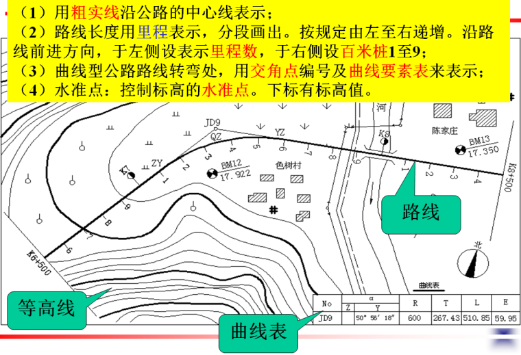 河海大学土木工程实验教学中心资料下载-土木工程制图道路路线工程图培训PPT