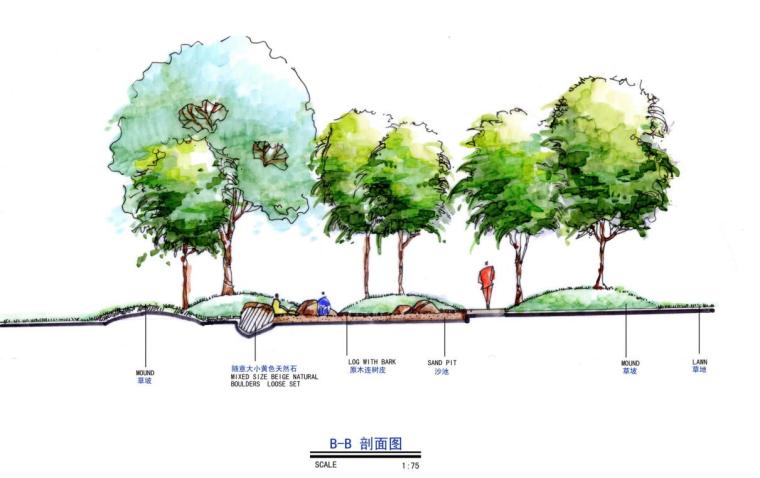 [江苏]滨河景花园全套景观手绘扩初文本-剖面图1