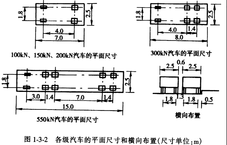 桥梁墩柱施工课件资料下载-桥梁的设计荷载课件PPT（95页）