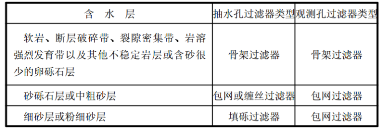 水利水电钻孔抽水试验资料下载-水利水电工程钻孔抽水试验规程