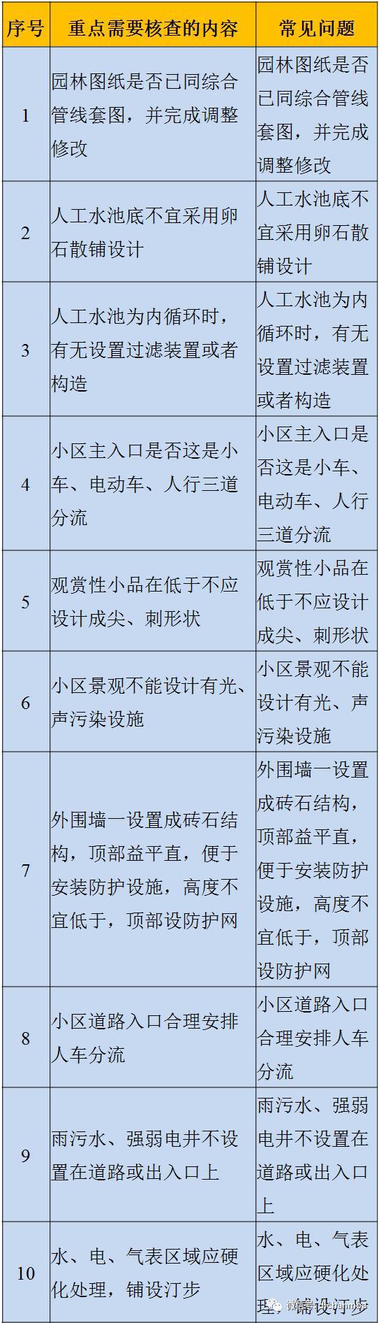 图纸会审质量控制重点和难点（包含建筑、结构等）_35