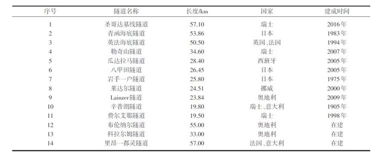 超长隧道面临的挑战与思考_4