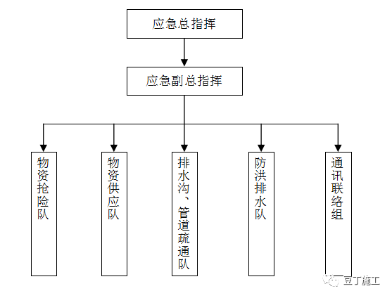 工地雨季安全生产措施汇总_2