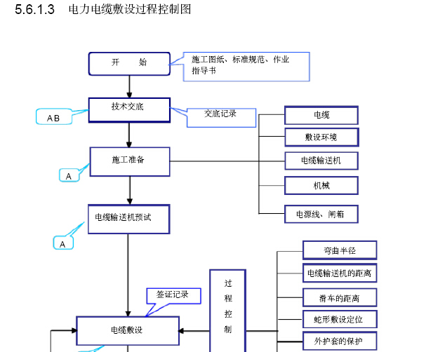 群体工程项目管理规划资料下载-[北京]电力工程项目管理实施规划（103页）