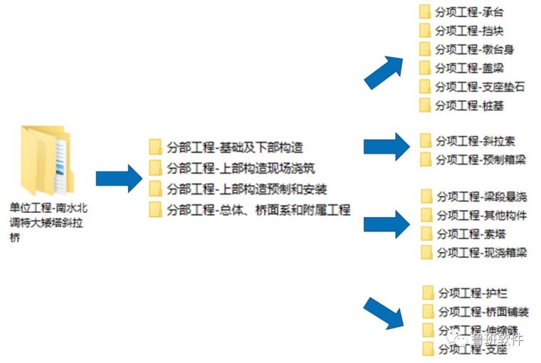 BIM技术在商登高速郑州境段跨南水北调总干渠特大矮塔斜拉桥中的_3