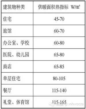 太阳能地板采暖系统_13