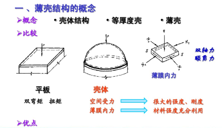 建筑结构选型薄壁结构资料下载-结构选型_薄壳结构（PDF，46页）