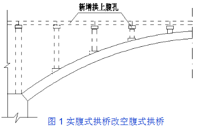 桥梁的56个加固技术方法，图文并茂，超级实用！_47