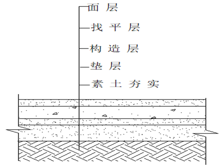 水泥砂浆陶瓷地砖地面装修工程-楼地面的组成