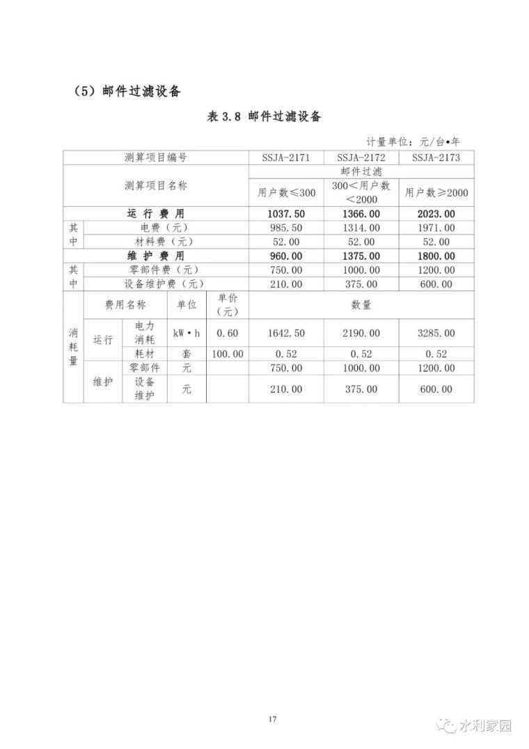 山洪灾害防治非工程措施运行维护指南_44