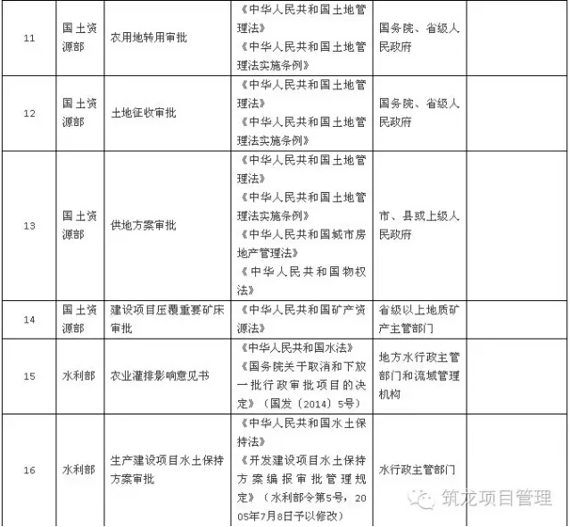 国务院如何给投资项目报建审批做减法，一图读懂-8.jpg