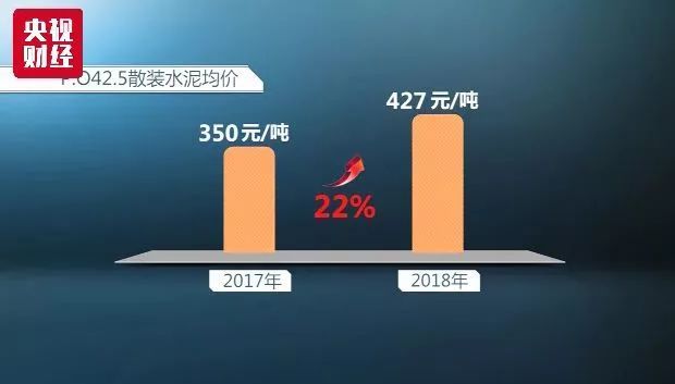 水泥价格两年翻番！央视深入调查_6