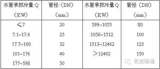 设计|玩转冷却水、冷凝水系统，从这里开始！_1