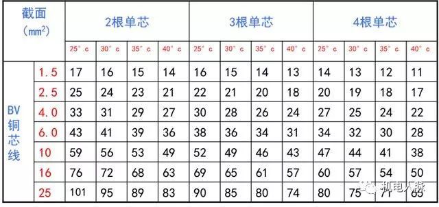 机电动力设备与低压配电线路基础知识介绍_17