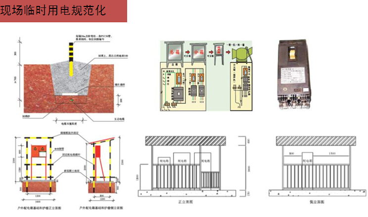 房地产公司安全文明管理可视化体系-现场临时用电规范化