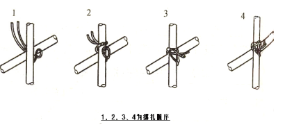 [南宁]精装框剪结构高层商业楼（带地下室）钢筋工程专项施工方案_1