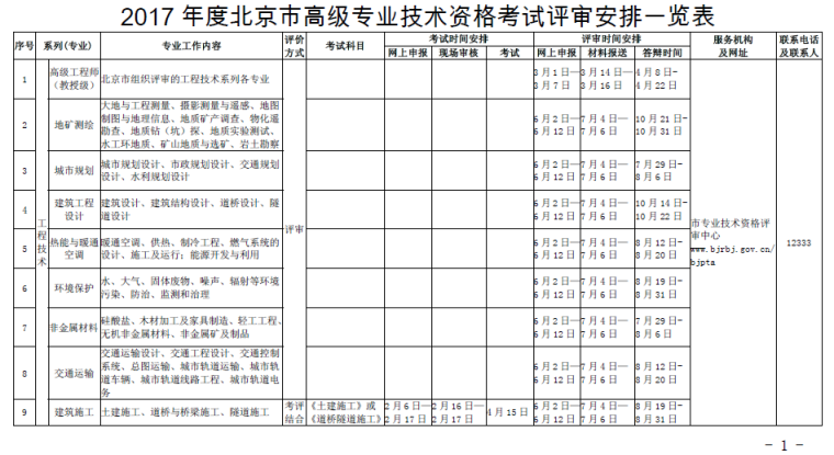 智能化高级工程师资料下载-北京市人事局关于高级工程师(建筑施工)考试大纲及试题