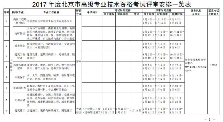 北京市人事局关于高级工程师(建筑施工)考试大纲及试题-QQ截图20180207085700.png