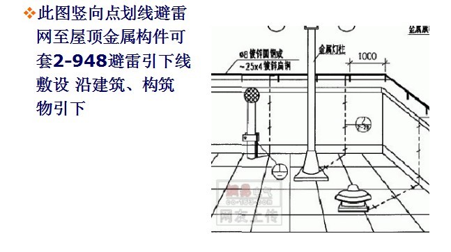 防雷接地施工图预算-4