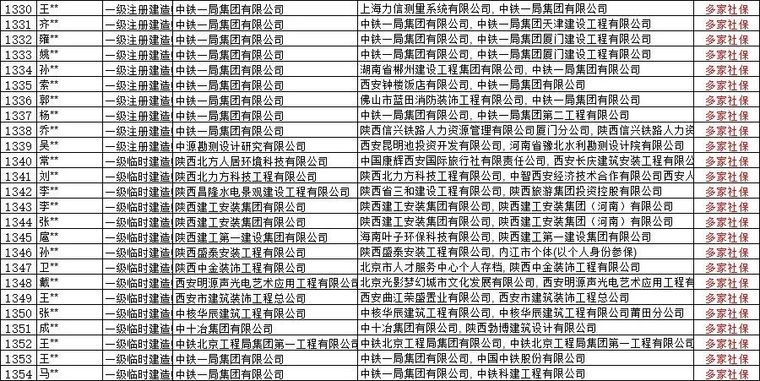 又一省汇总“挂证”预警名单，要求企业逐一核实、确认！_3