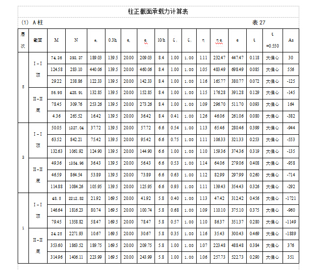 某医院办公大楼毕业设计（4000平+计算书+施工组+建筑+结构图）-柱正截面承载力计算表