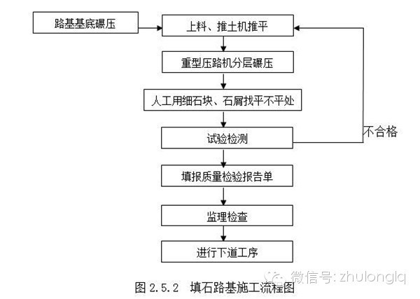 [赶紧收藏]19种道路施工流程，没事的时候看看_5