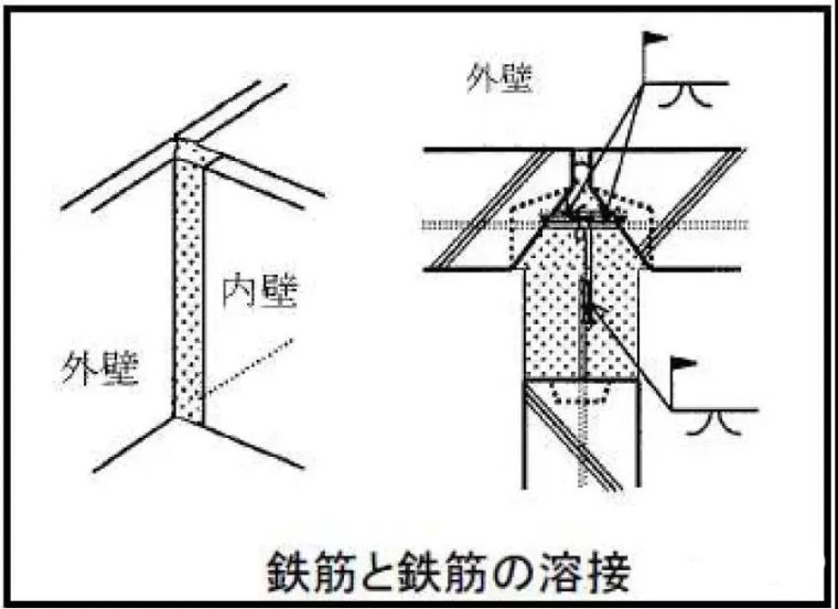 我国装配式建筑技术与日本、欧洲有何差别？_16