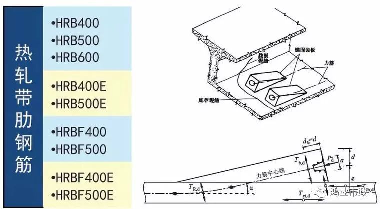 权威解读：《2018版公路钢筋混凝土及预应力混凝土桥涵设计规范》_5