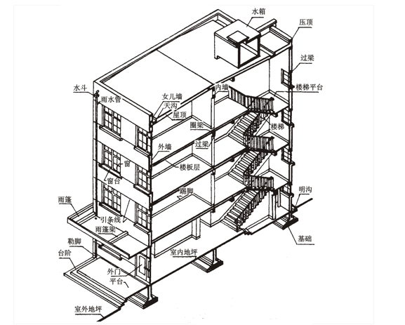 两层框架楼房结构设计图资料下载-楼房施工图基础知识（PPT，45页）