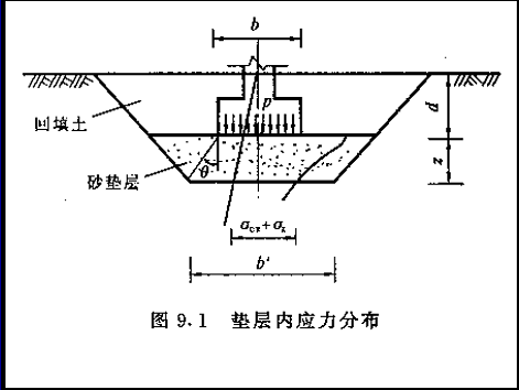 地基处理ppt版（共32页）_1