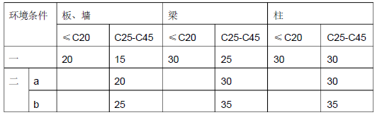 神华宁煤集团麦垛山煤矿主井场地日用消防泵房及水池施工组织设计_2