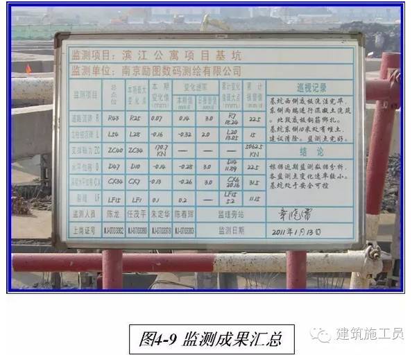 地基基础工程这样做，保证你涨工资！_13