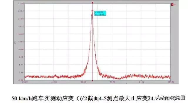 公路桥梁交工验收的常见质量问题与检测方法，超全图文详解！_69