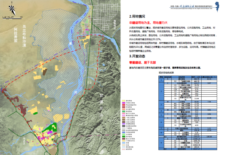 [内蒙古]环乌海湖区域概念性规划及城市设计方案文本-用地情况