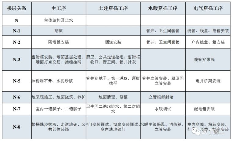 干货收藏！大穿插施工实例解析_2