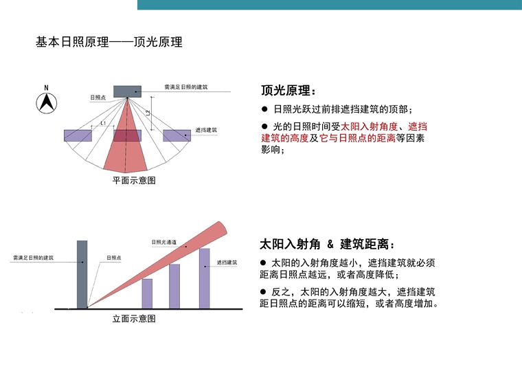 深圳知名地产·标准化定型产品研发手册丨完整版丨PPT+PDF+JPG丨267P-29