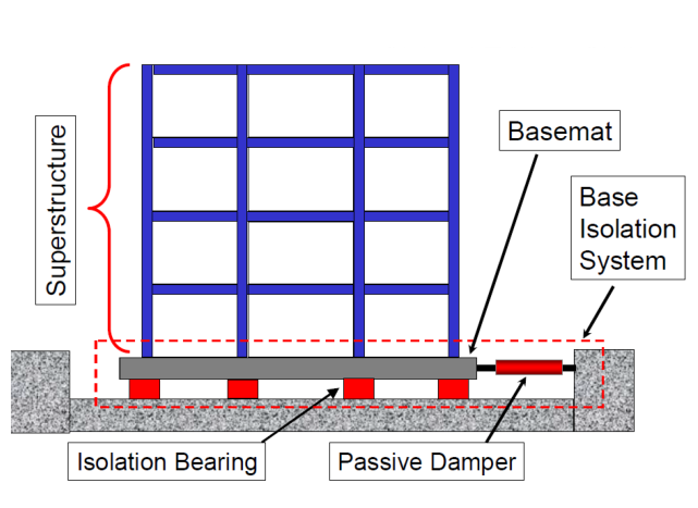 satwe设计结果资料下载-隔震结构分析设计在SATWE&PMSAP中的实现