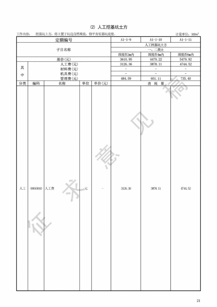 全国各省住建厅集中发文：大幅上调人工单价_24