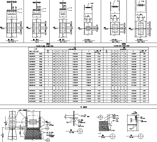 86个钢柱节点构造详图-钢柱节点构造