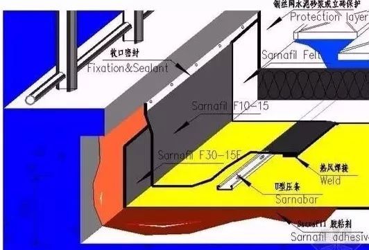 建筑工程强制性做法大全_24