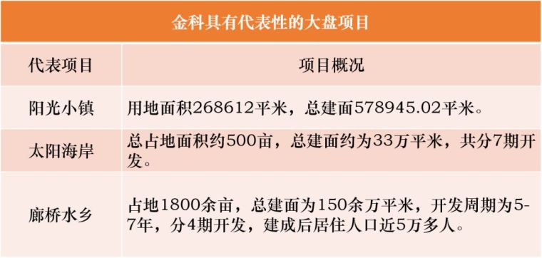 一家千亿房企20年的产品进化史，首次全面曝光！_11