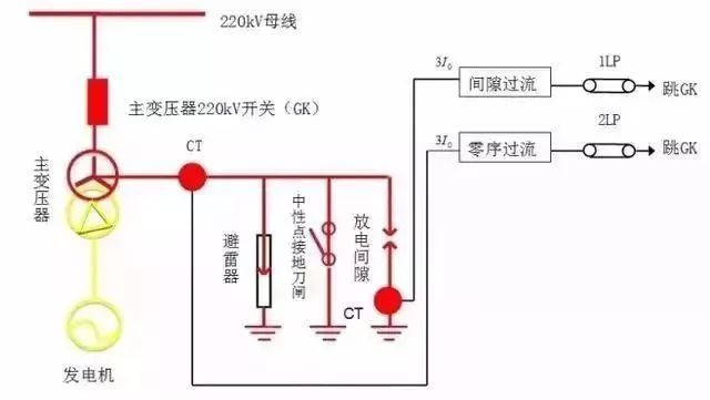 [电气分享]讲解变压器中性点保护_7