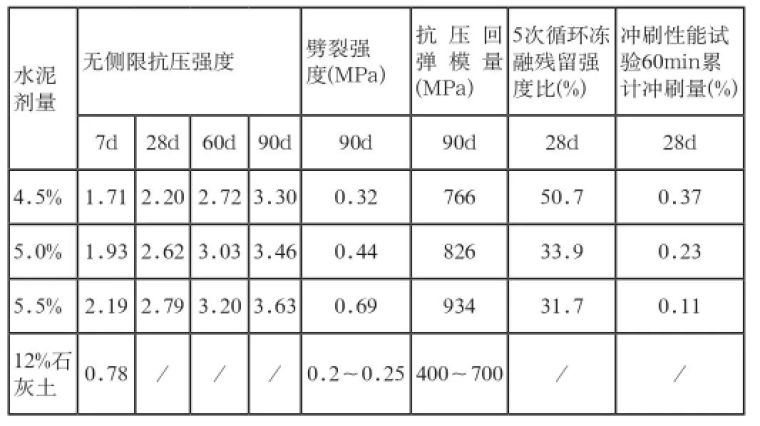 建筑垃圾在城市道路工程中的全面应用_5