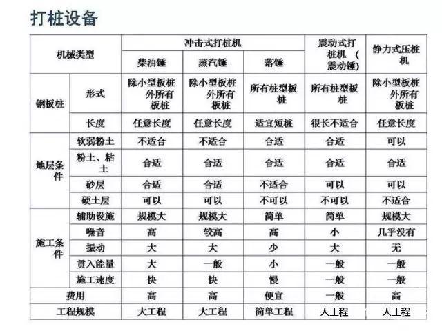 钢板桩施工就看这篇了，图文讲的很详细！